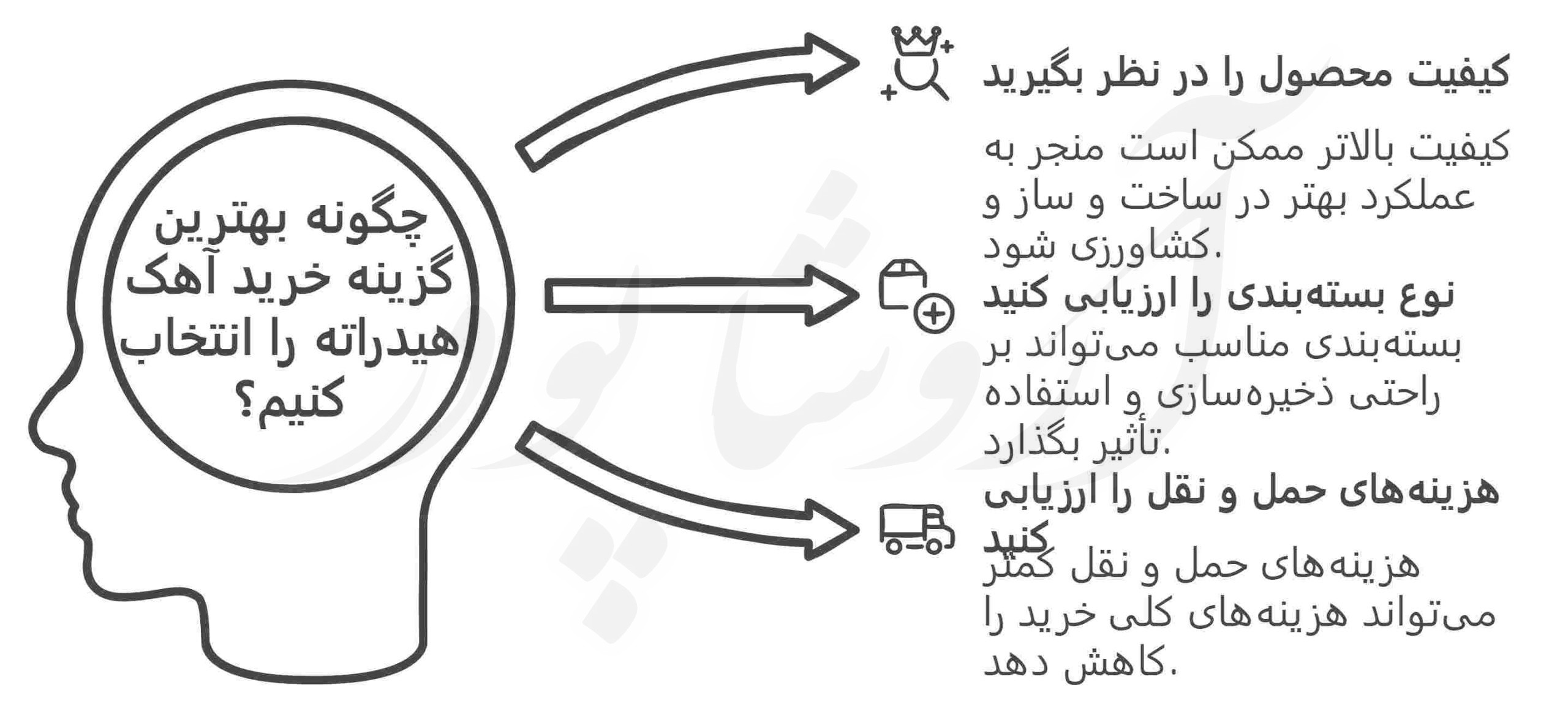 بازار آهک هیدراته