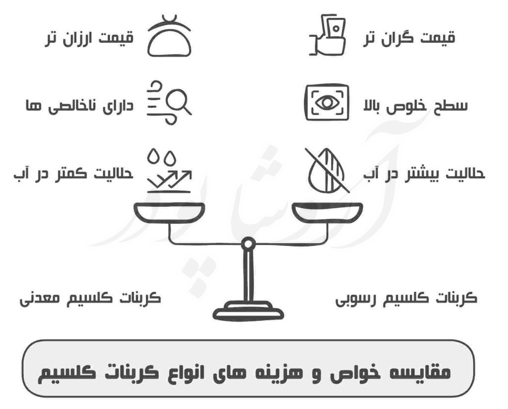 کربنات کلسیم معدنی  و رسوبی