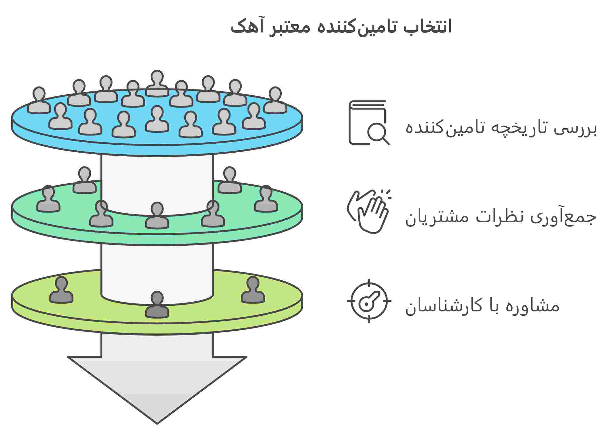 نکات کلیدی در خرید آهک از تامین‌کنندگان معتبر