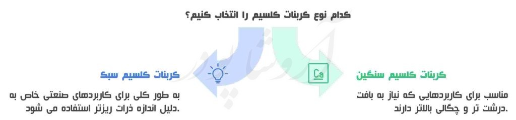 تفاوت قیمت کربنات سبک و سنگین در سال جاری