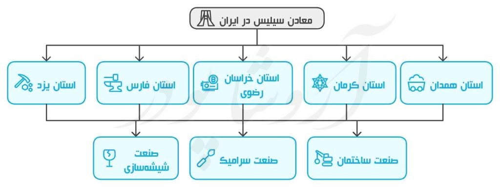 معادن سیلیس ایران
