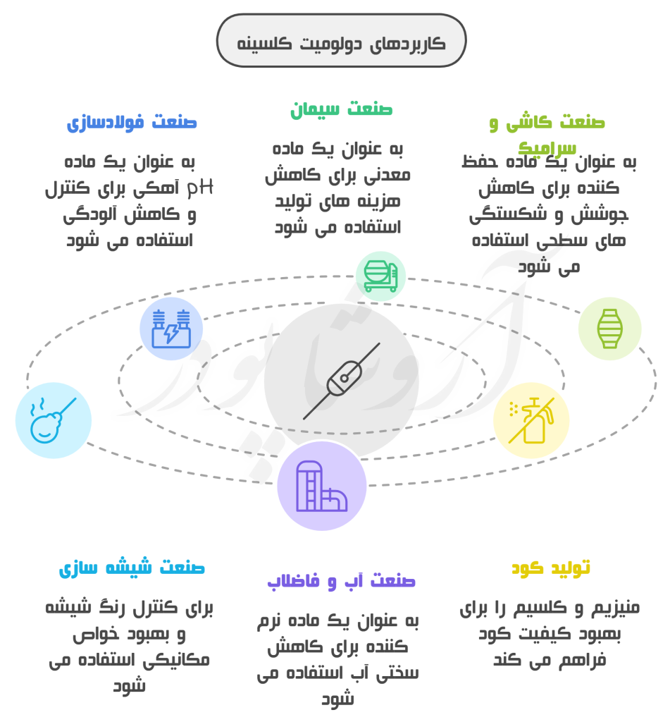 خصوصیات فنی دولومیت مخصوص شیشه‌سازی