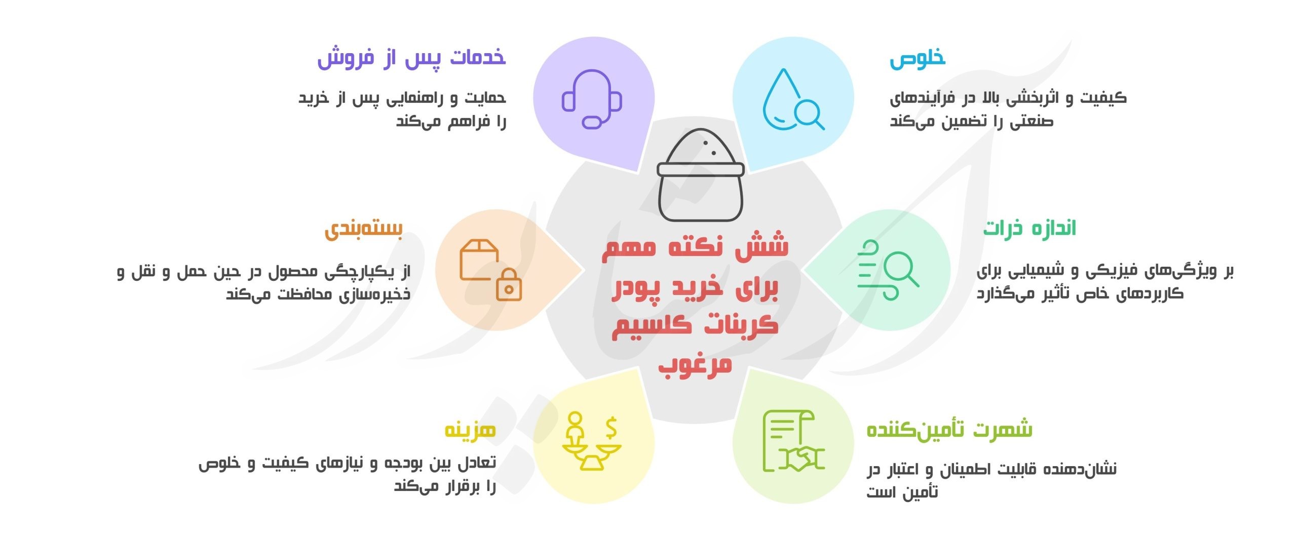 کربنات کلسیم رنگسازی